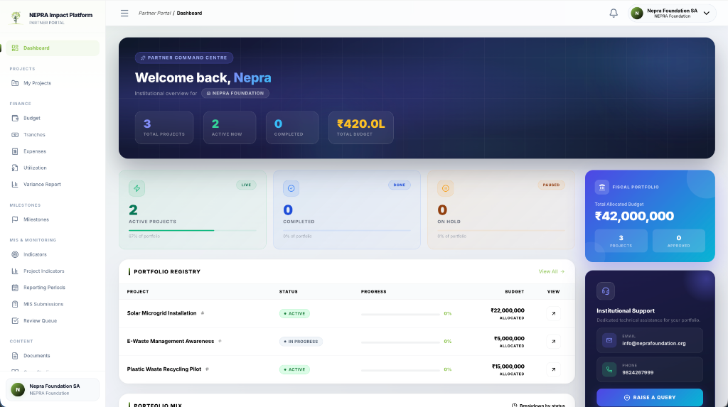 Modern Dashboard View